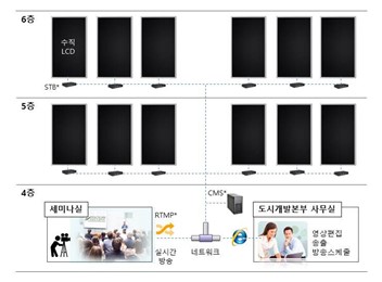 실시간 방송기능을 겸비한 디지털사이니지