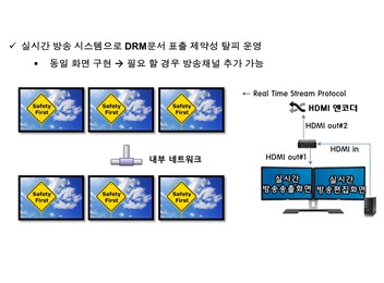 여천NCC DRM대응 사이니지